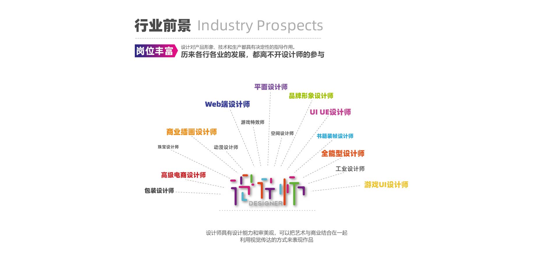 课工场郑州翔天信鸽UI/UE设计课程培训