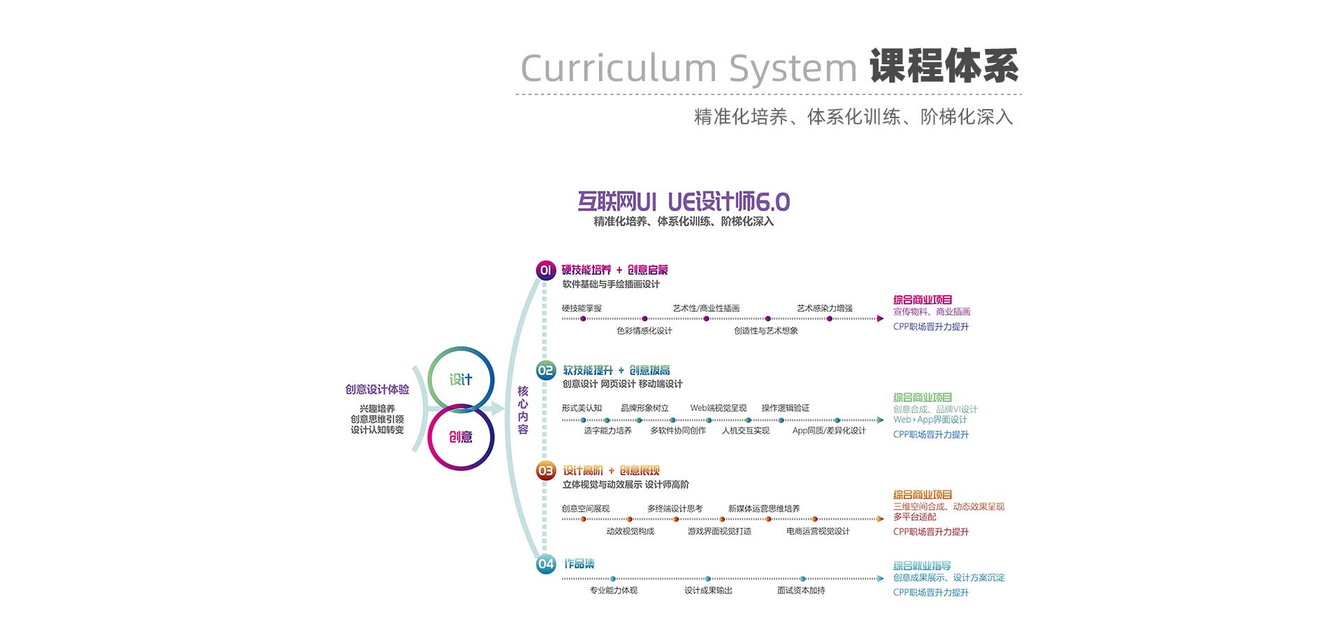 课工场郑州翔天信鸽UI/UE设计课程培训