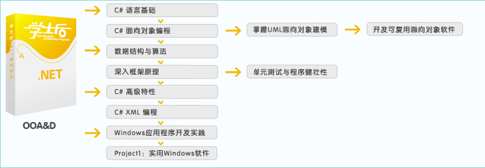 .NET课程详解