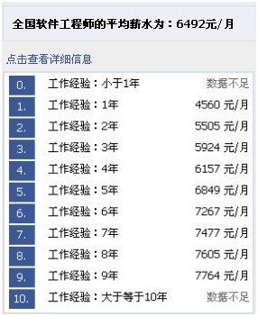 软件工程师培训